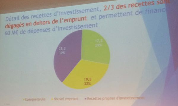camembert_recettes_investissement_2018.jpg